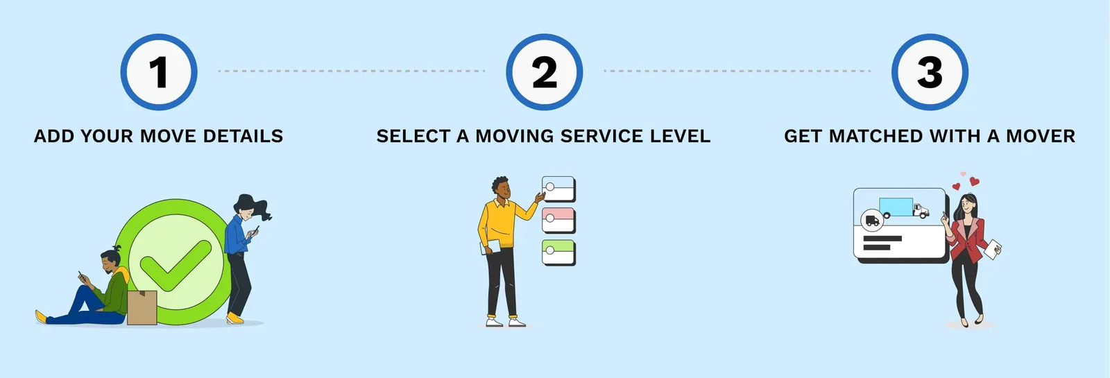 Three steps: add your move details, select a moving service level, get matched with a mover.