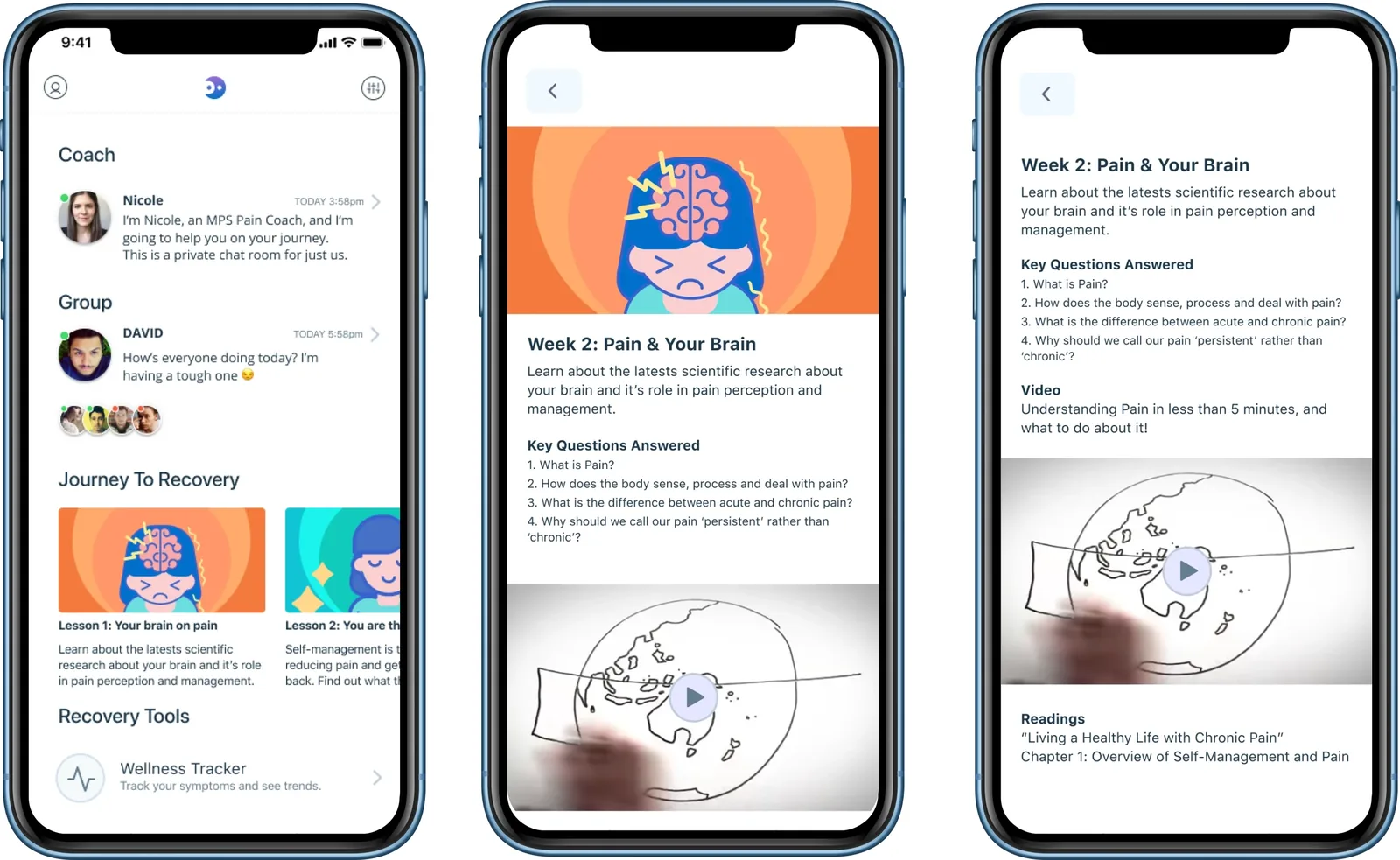 Three phone screens from the redesigned app showing the Journey to Recovery program: a coach and group home screen, a 'Week 2: Pain & Your Brain' lesson, and its key questions and readings.
